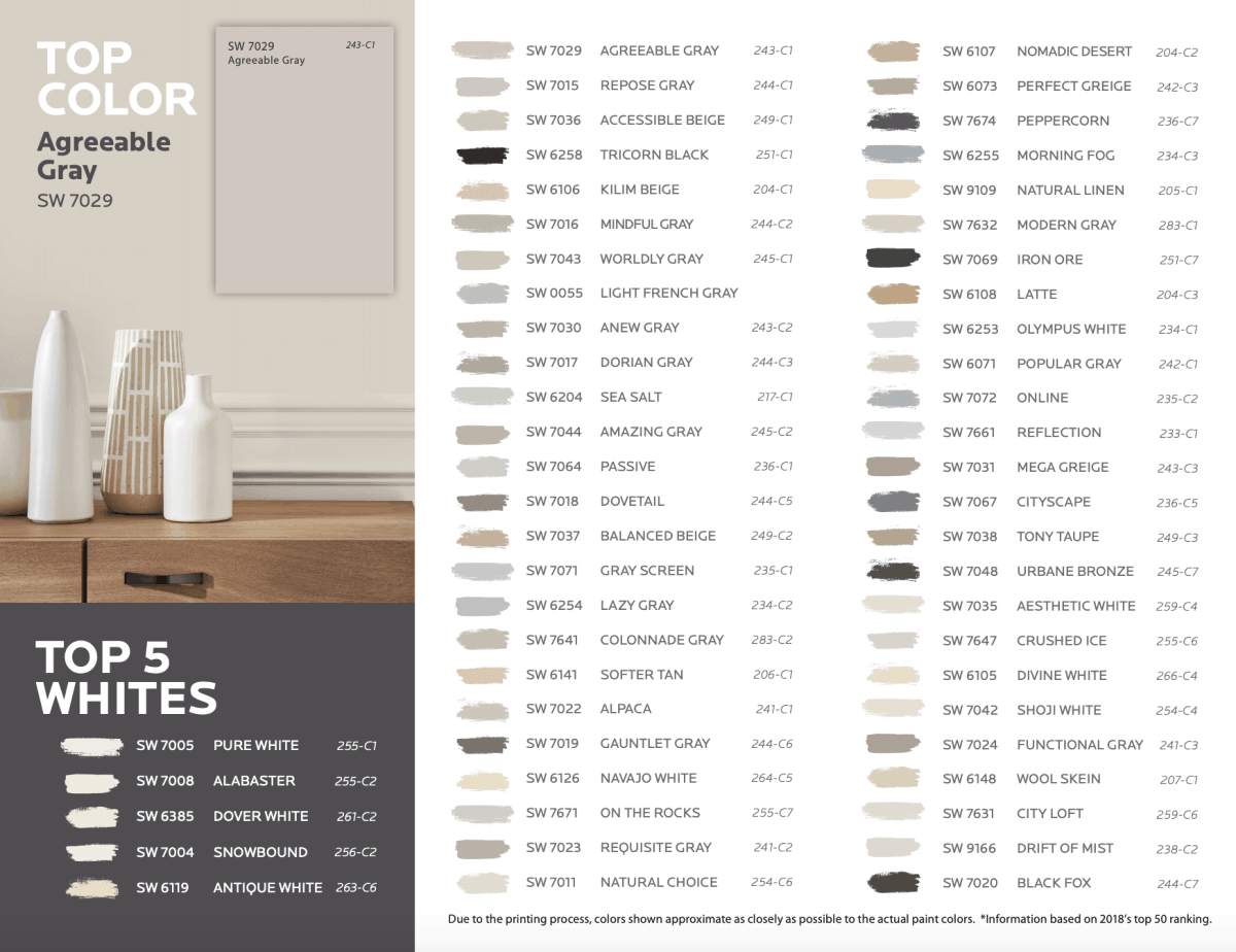 top 50 Sherwin Williams paint colors.